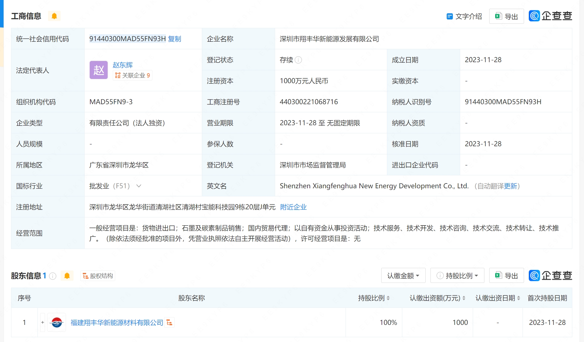 翔丰华成立新能源发展公司，拓展石墨及碳素制品的销售与代理业务