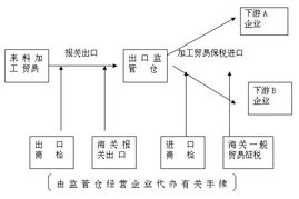 东莞中堂 国内贸易代理业务的区域优势与发展机遇